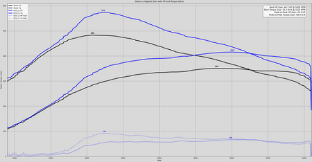 12714_3.5Dyno.png
