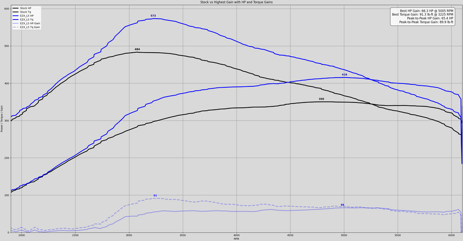 12714_3.5Dyno.png