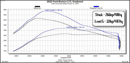 2.7_Bronco_XT.jpg