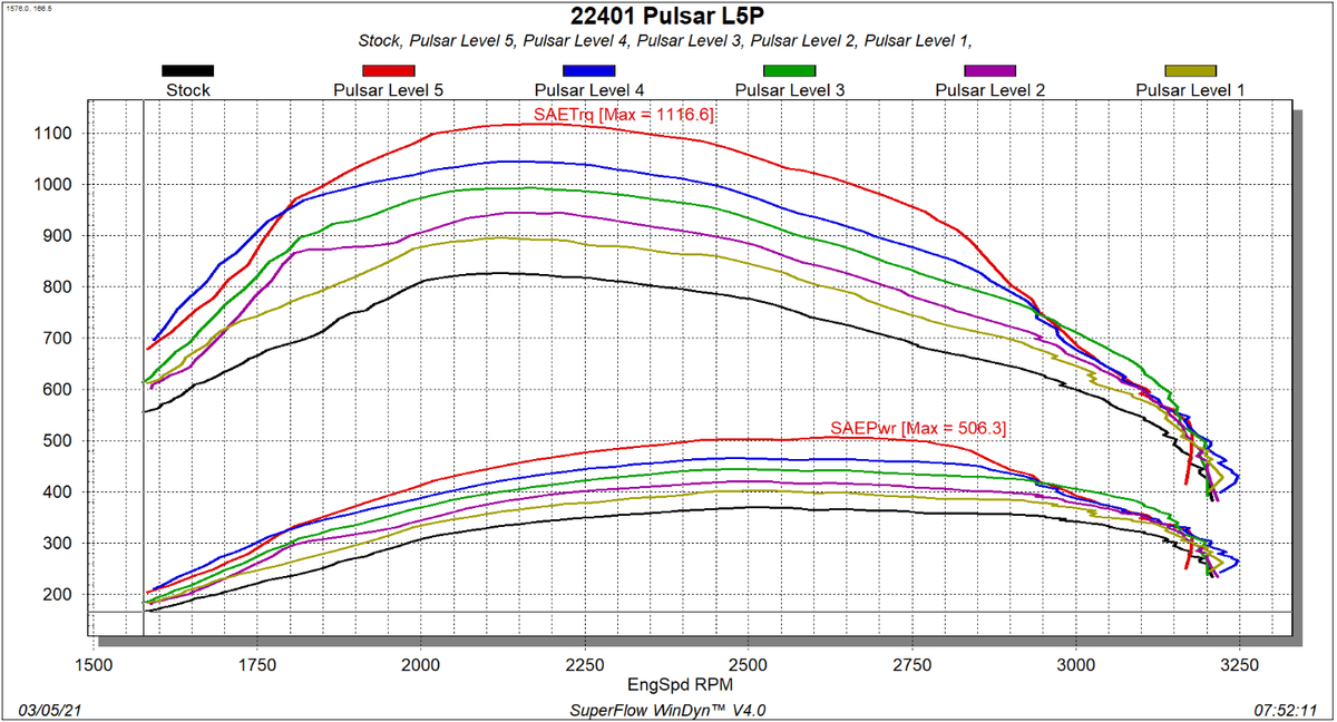 22401dynochart.png
