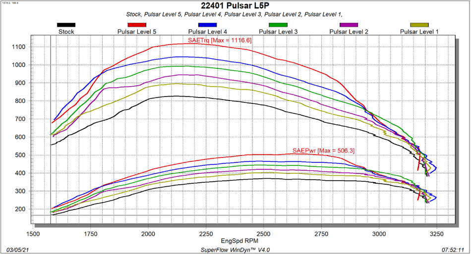 22401dynochart.png