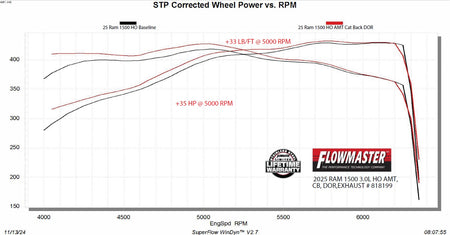 818199_Dyno.jpg