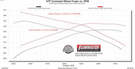 818206_Dyno Valve Closed.jpg