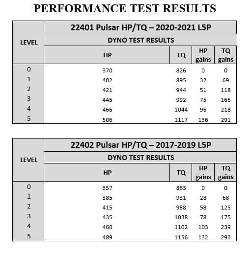 pulsarl5pdyno.jpg